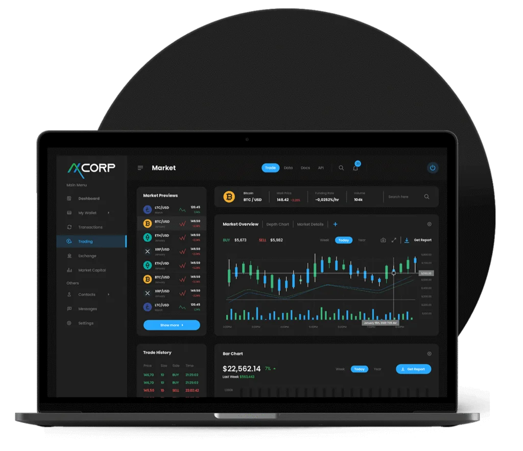 rock profittide platform